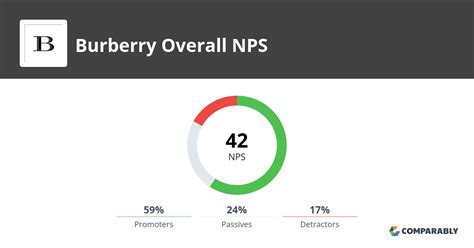 burberry best|burberry customer service complaints.